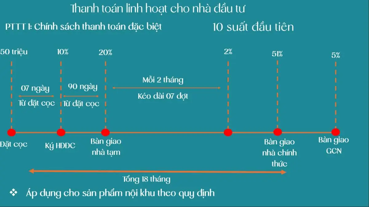 Dự án The Pearl Riverside