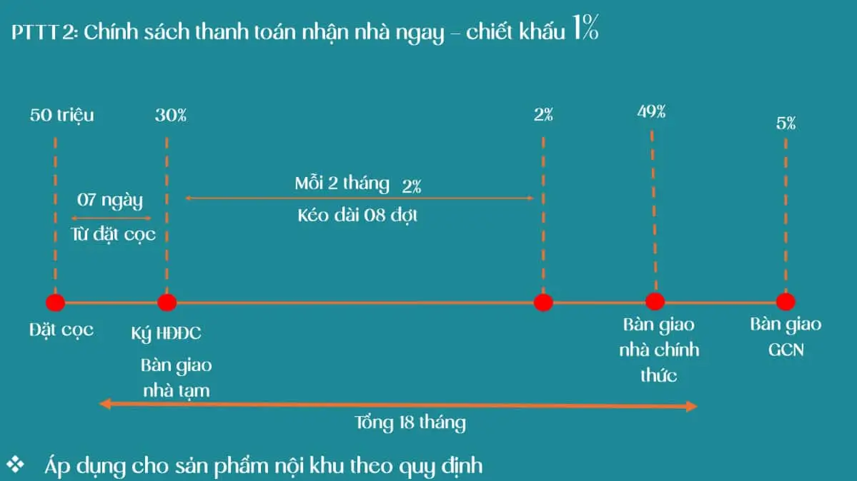 Dự án The Pearl Riverside