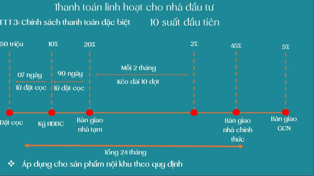 Dự án The Pearl Riverside
